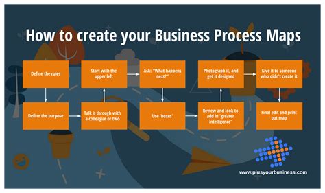 Guide to Business Process Mapping: Creating Effective Process Maps  .